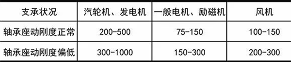 转子动平衡技术要点分享学习